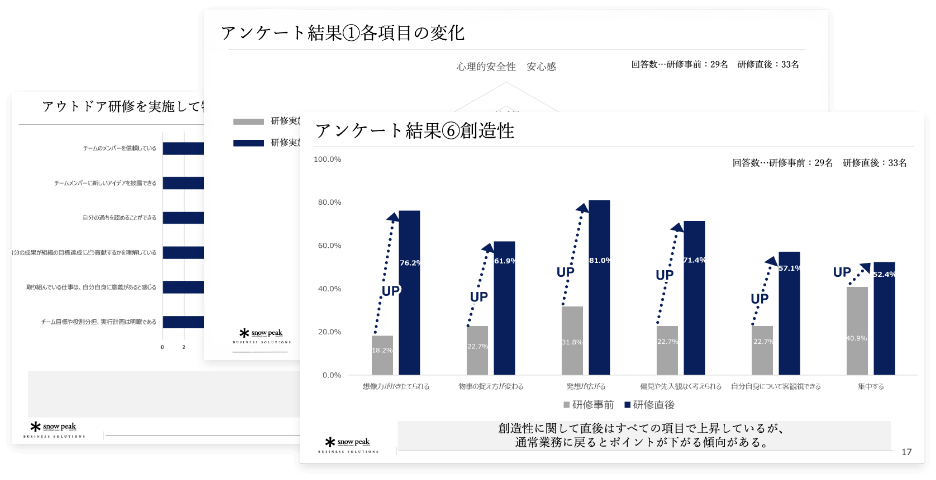 研修の資料