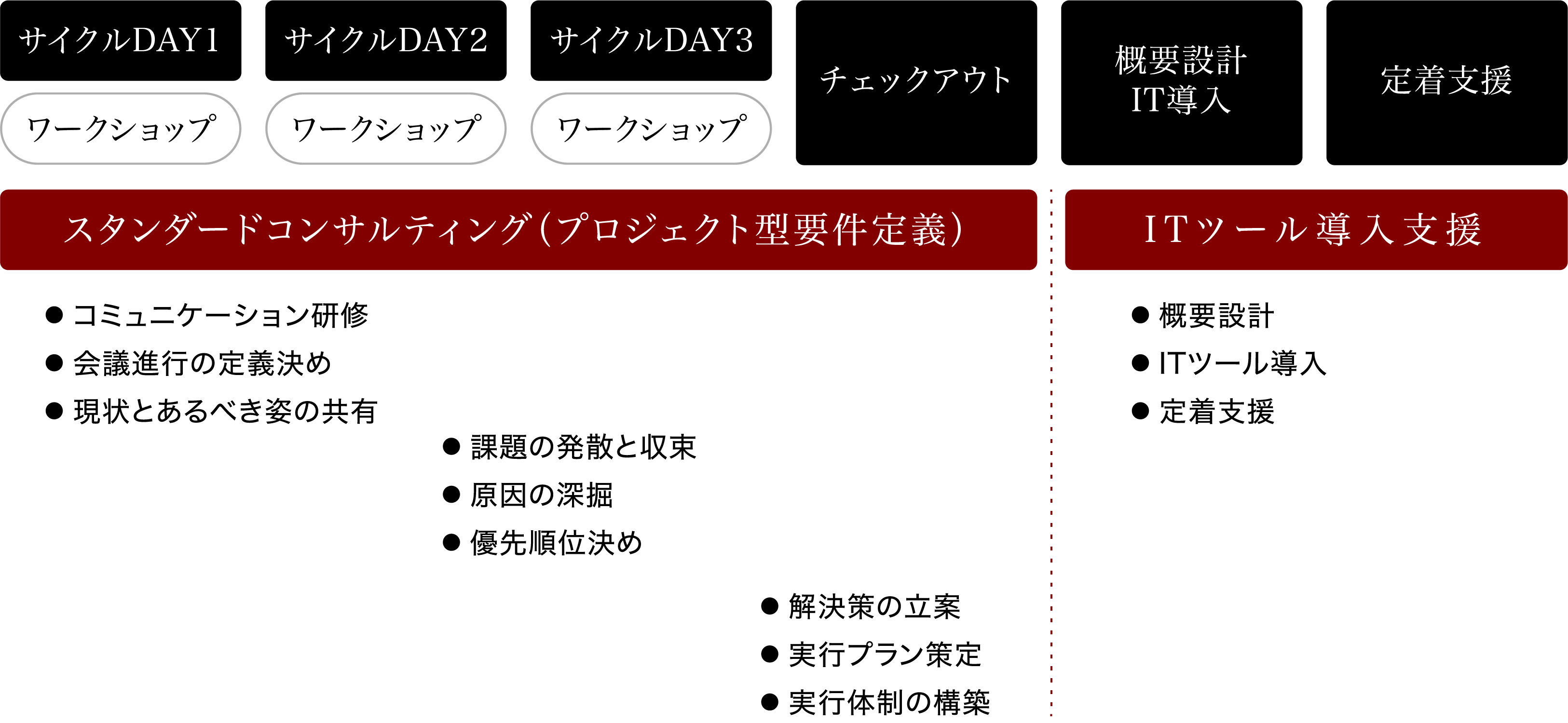 プラン