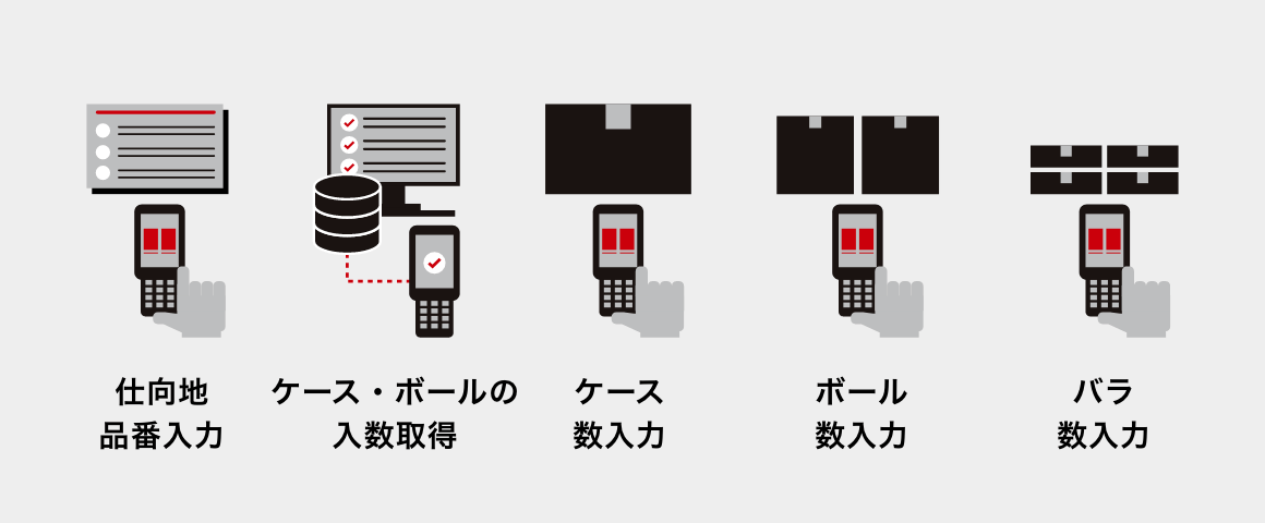 機能アイコン