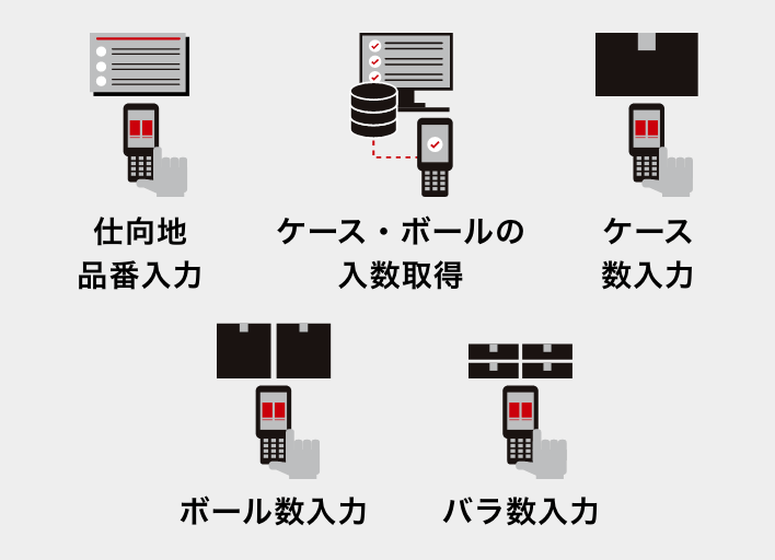 機能アイコン