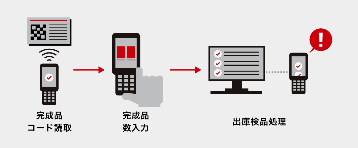 機能アイコン