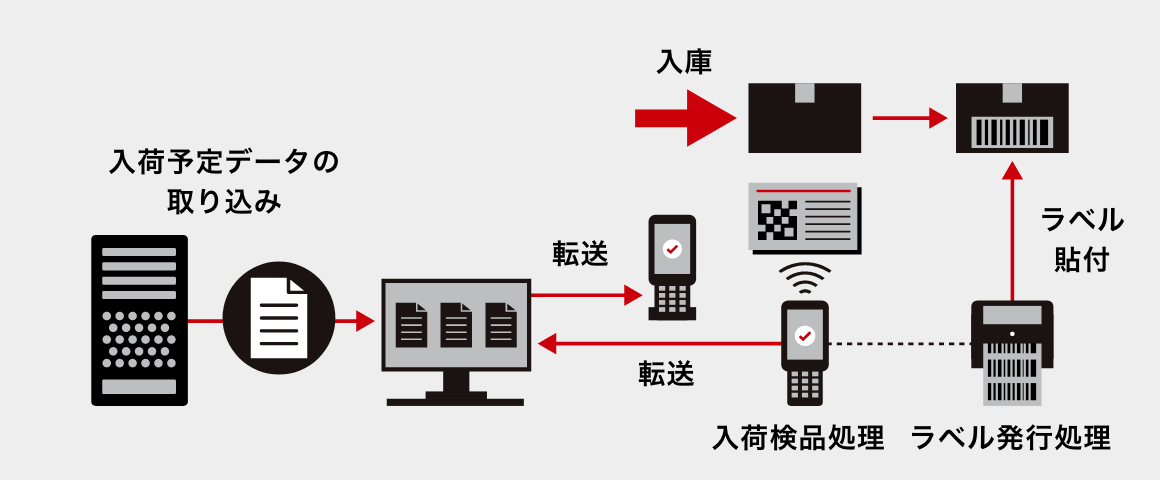 機能アイコン