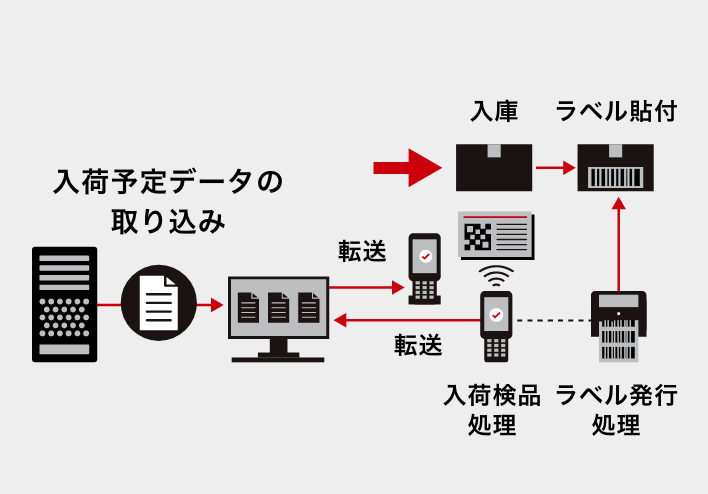 機能アイコン