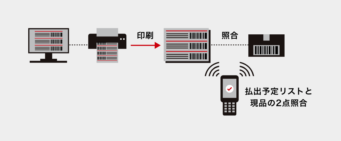 機能アイコン