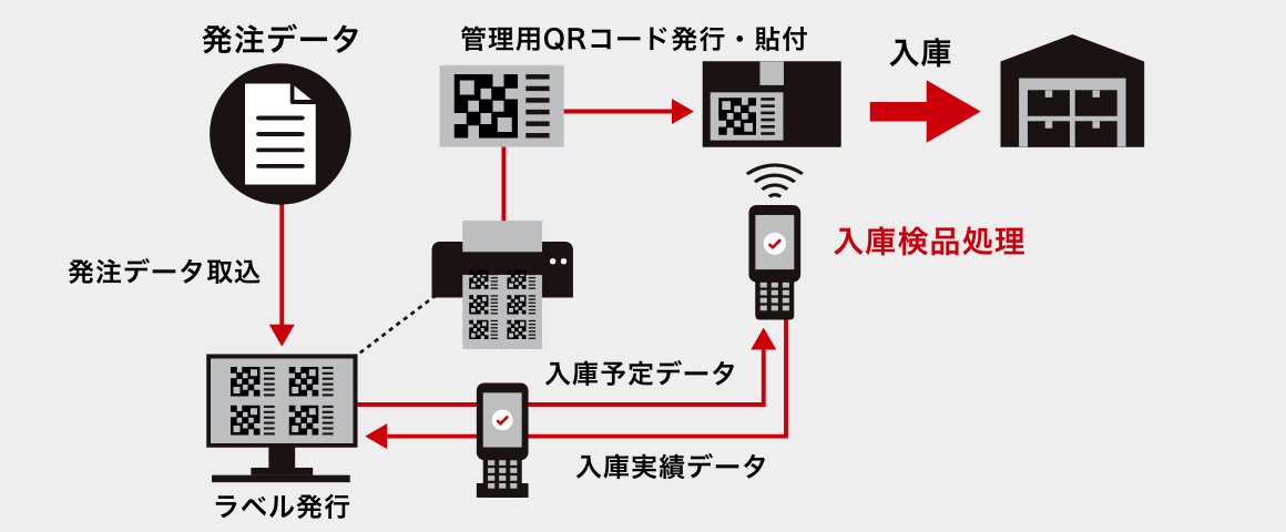 機能アイコン