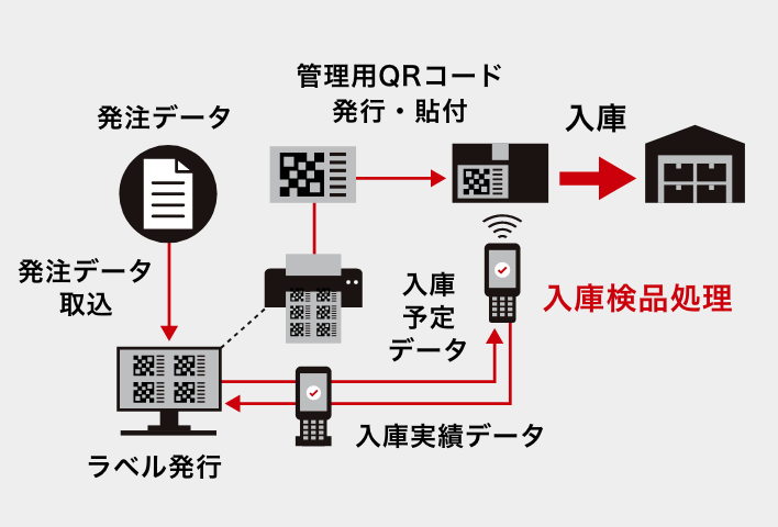 機能アイコン