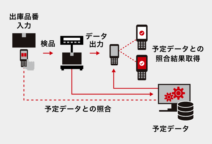 機能アイコン