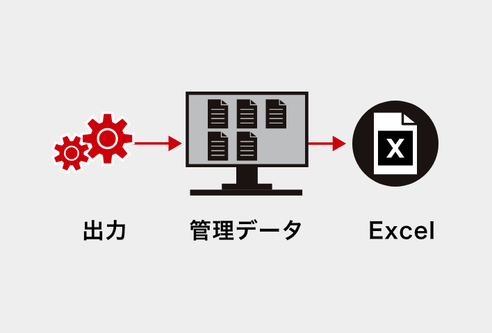 機能アイコン