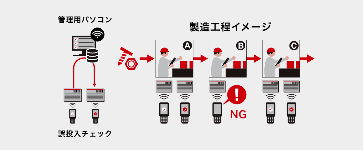 機能アイコン