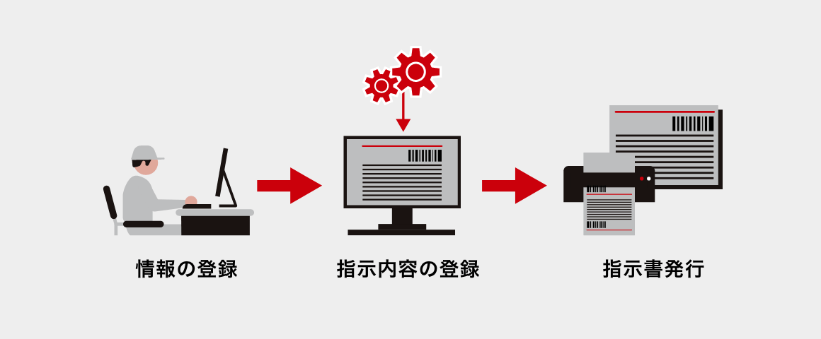 機能アイコン