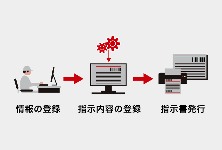 機能アイコン