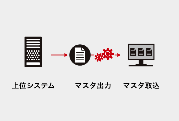 機能アイコン