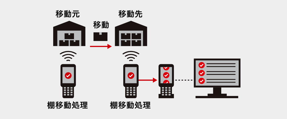 機能アイコン