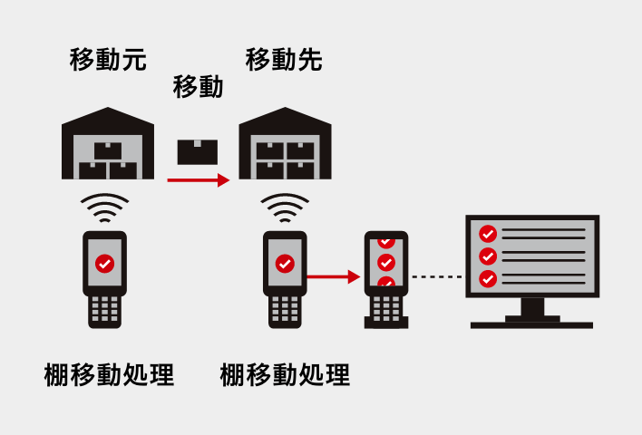 機能アイコン