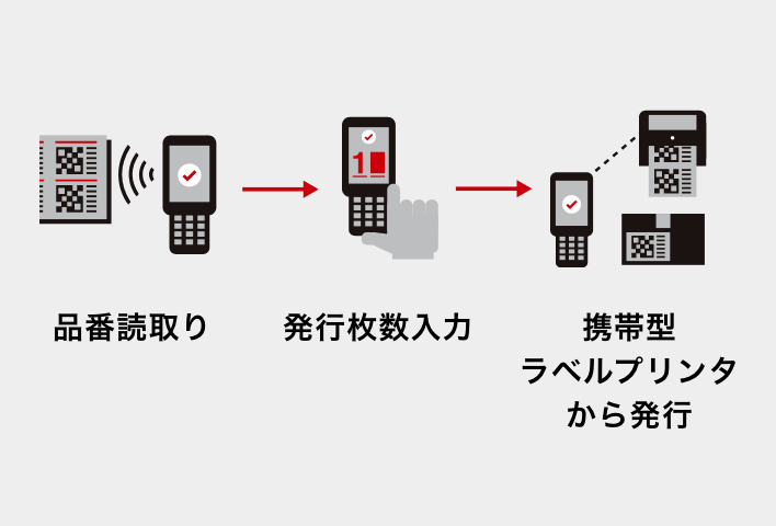 機能アイコン