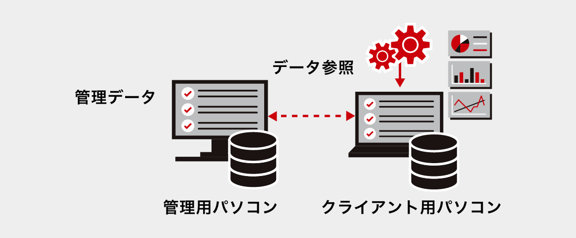 機能アイコン