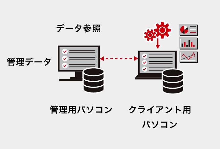 機能アイコン