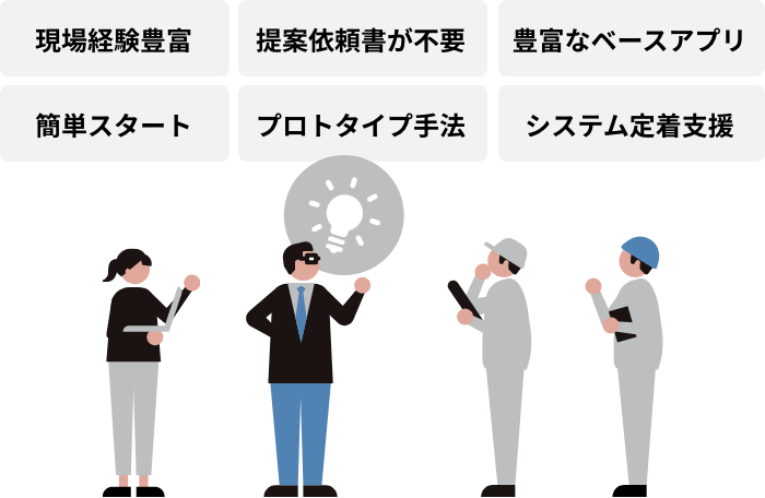 現場経験豊富　提案依頼書が不要 豊富なベースアプリ 簡単スタート プロトタイプ手法 システム定着支援