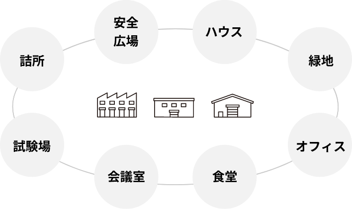 導入までの流れ