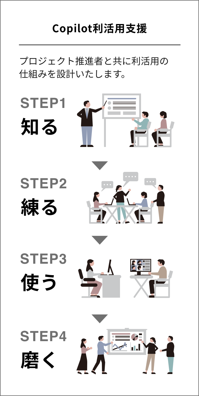 Copilot利活用支援