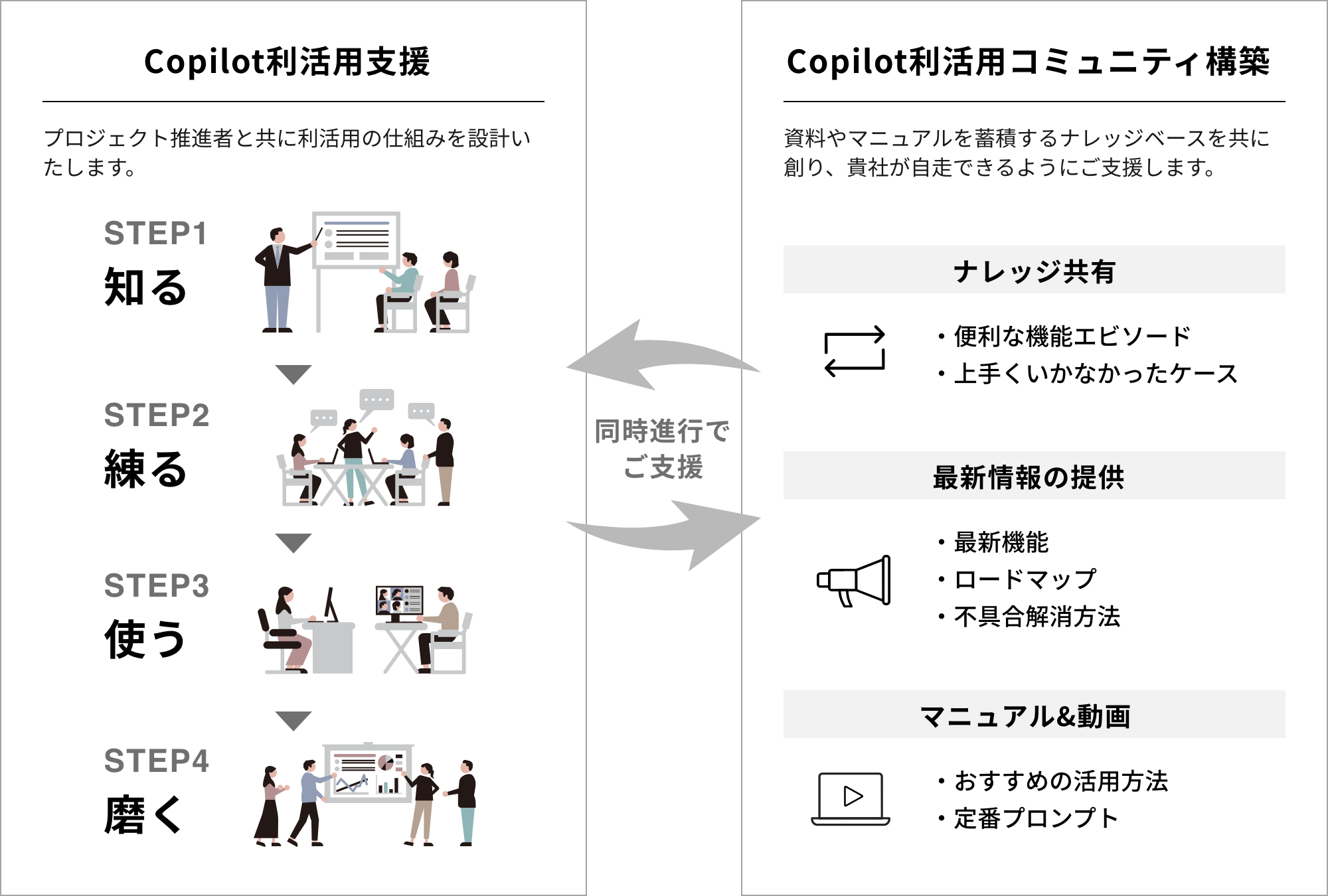 Copilot利活用支援 Copilot利活用コミュニティ構築