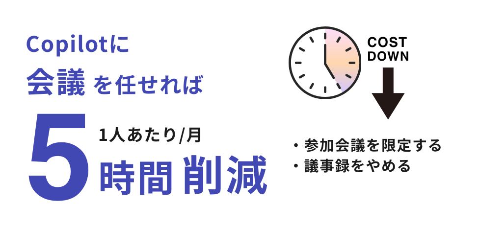 Copilotに会議を任せれば一人当たり月五時間削減