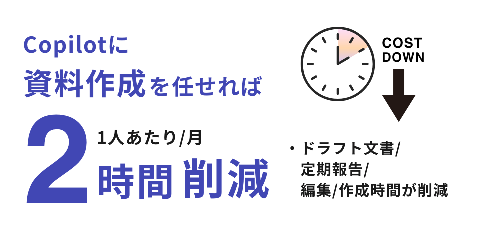 Copilotにに資料作成を任せれば一人当たり月二時間削減Ï