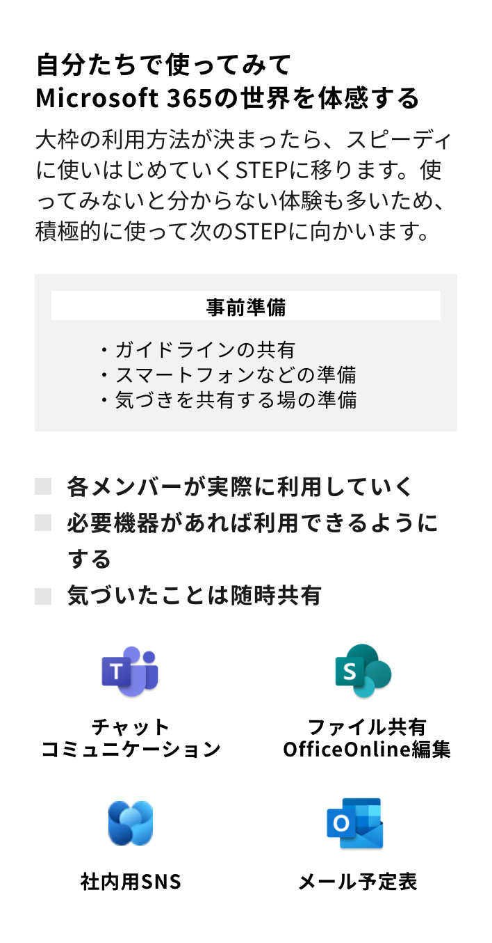 自分たちで使ってみてMicrosoft 365の世界を体感する