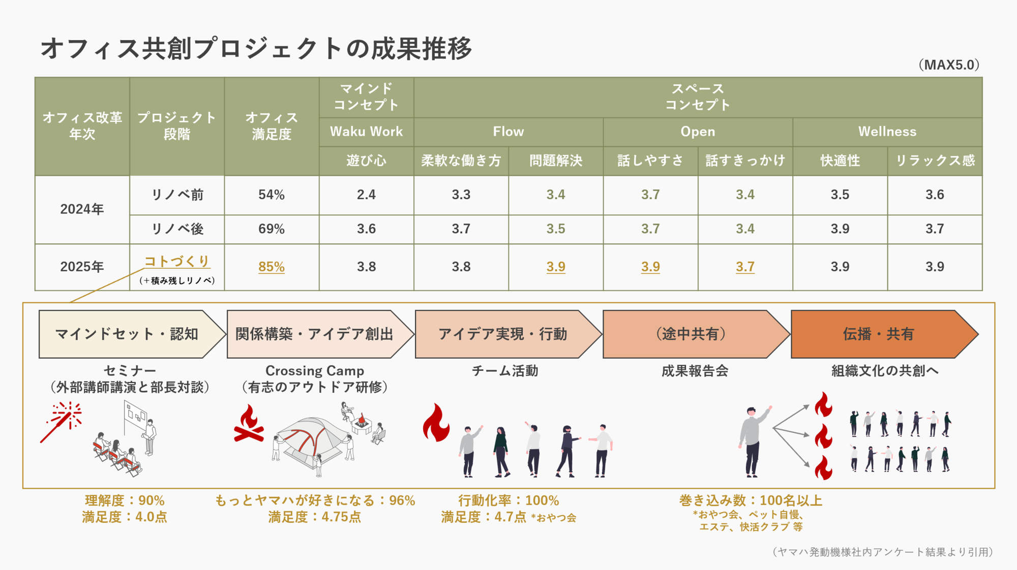アウトドア研修が組織文化を動かした――「関わりの火種」が部門全体へ広がった理由