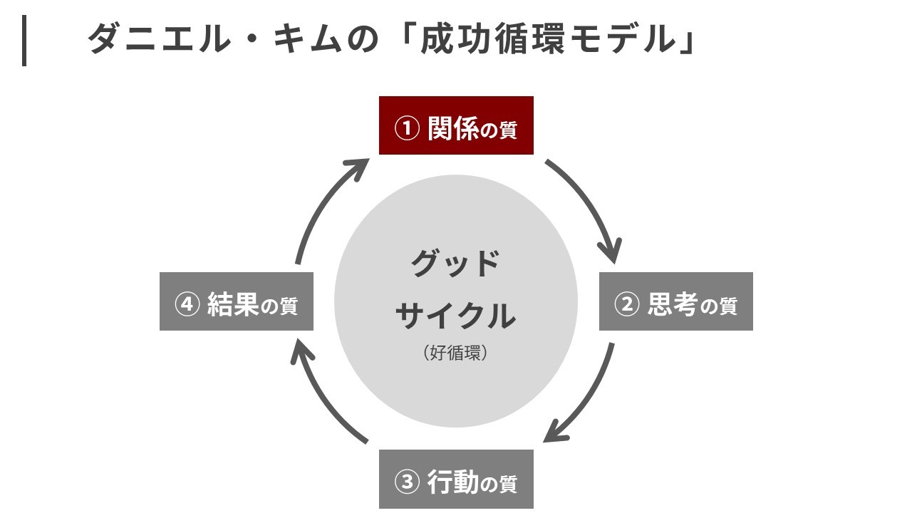 自由で創造的な働き方を実現するMicrosoft 365