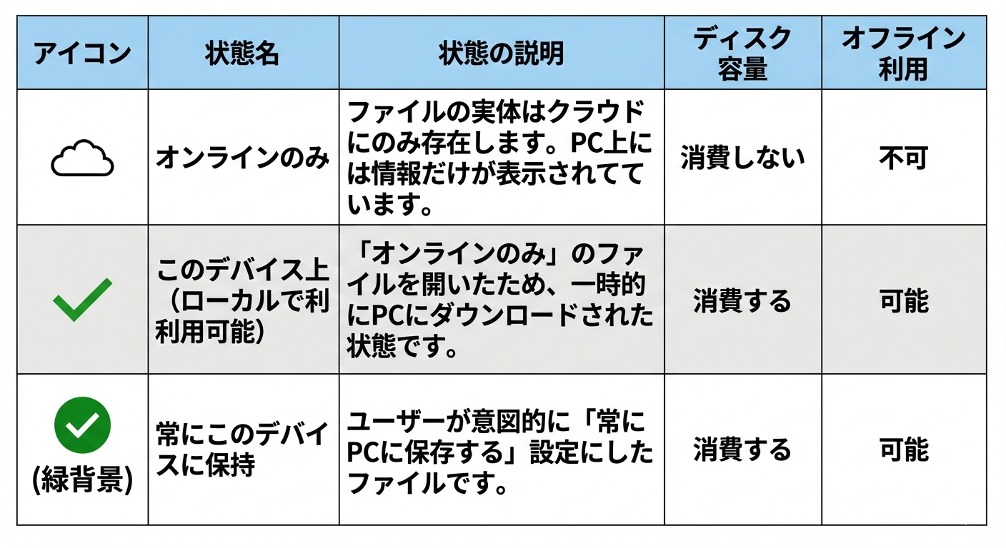 04.まとめ：運用ルールの整備で、セキュアで効率的な環境へ