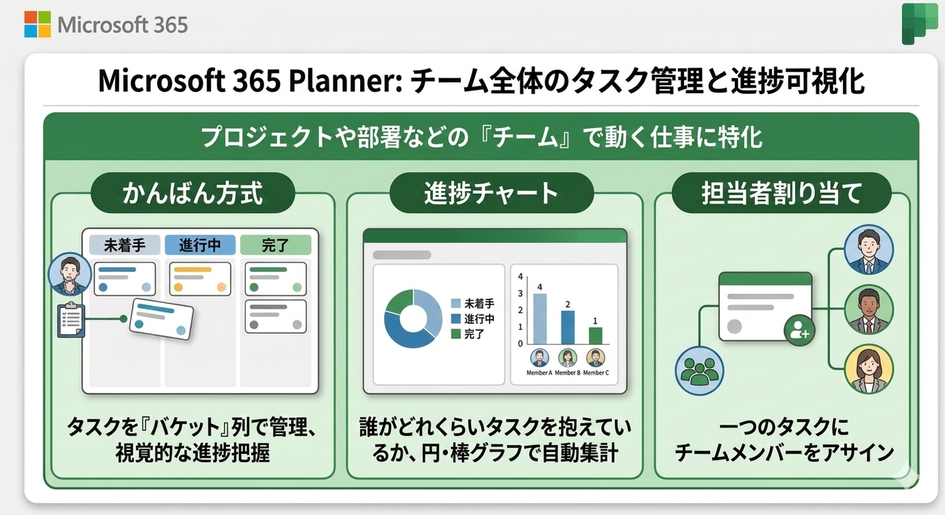 03.漏れのない仕事を実現する「To Do」でできること