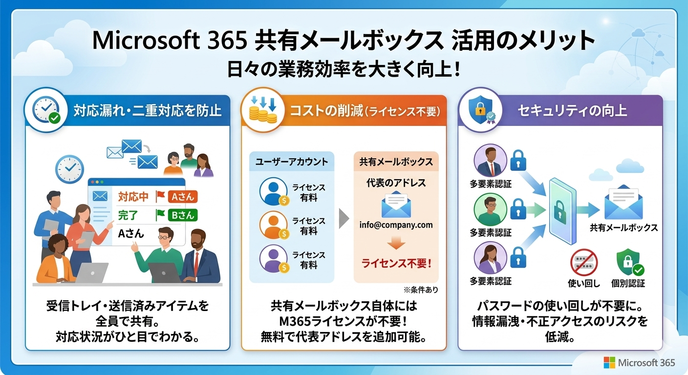 03.【画像解説】Outlookで共有メールボックスを追加する方法