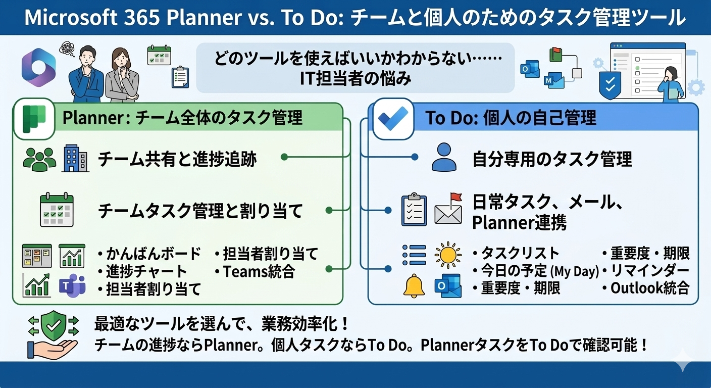 02.業務効率を最大化する「Planner」でできること