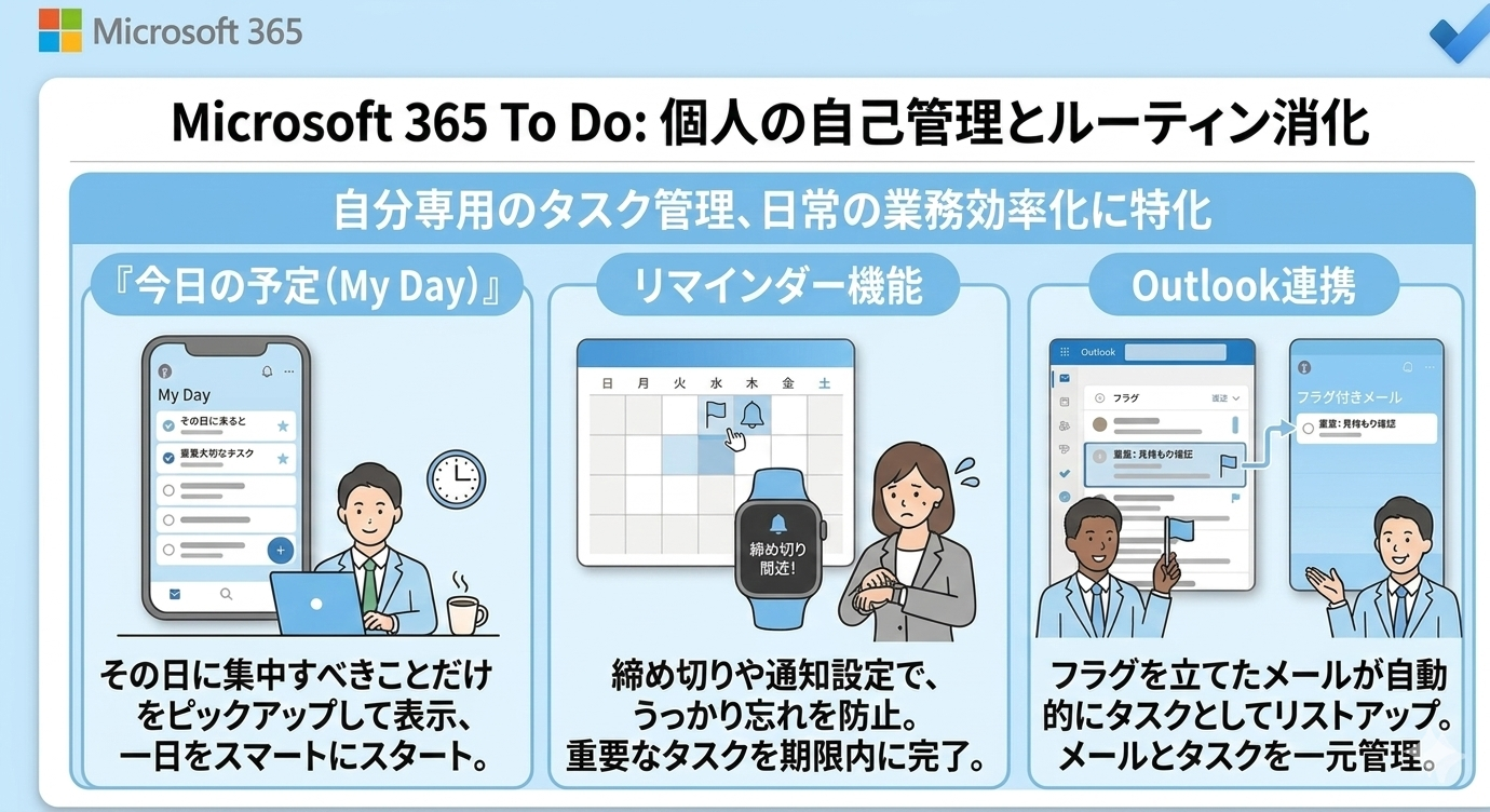 Microsoft 365の管理業務にも着目してみませんか？