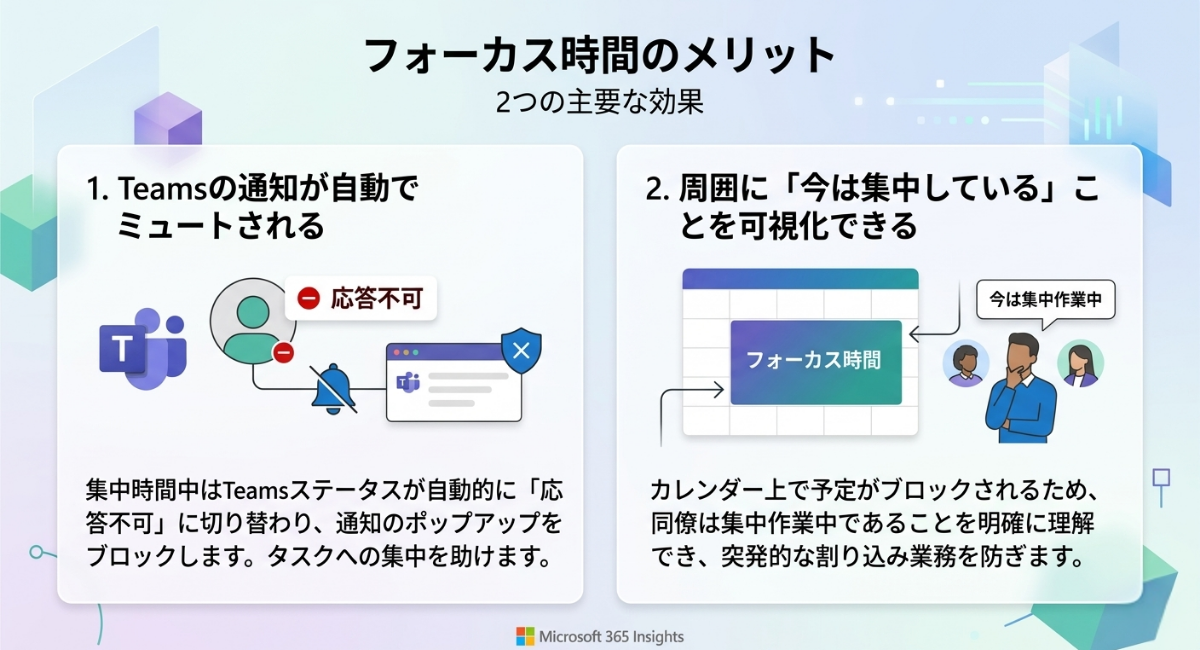 03.【画像付き】Insightsからフォーカス時間を設定する手順