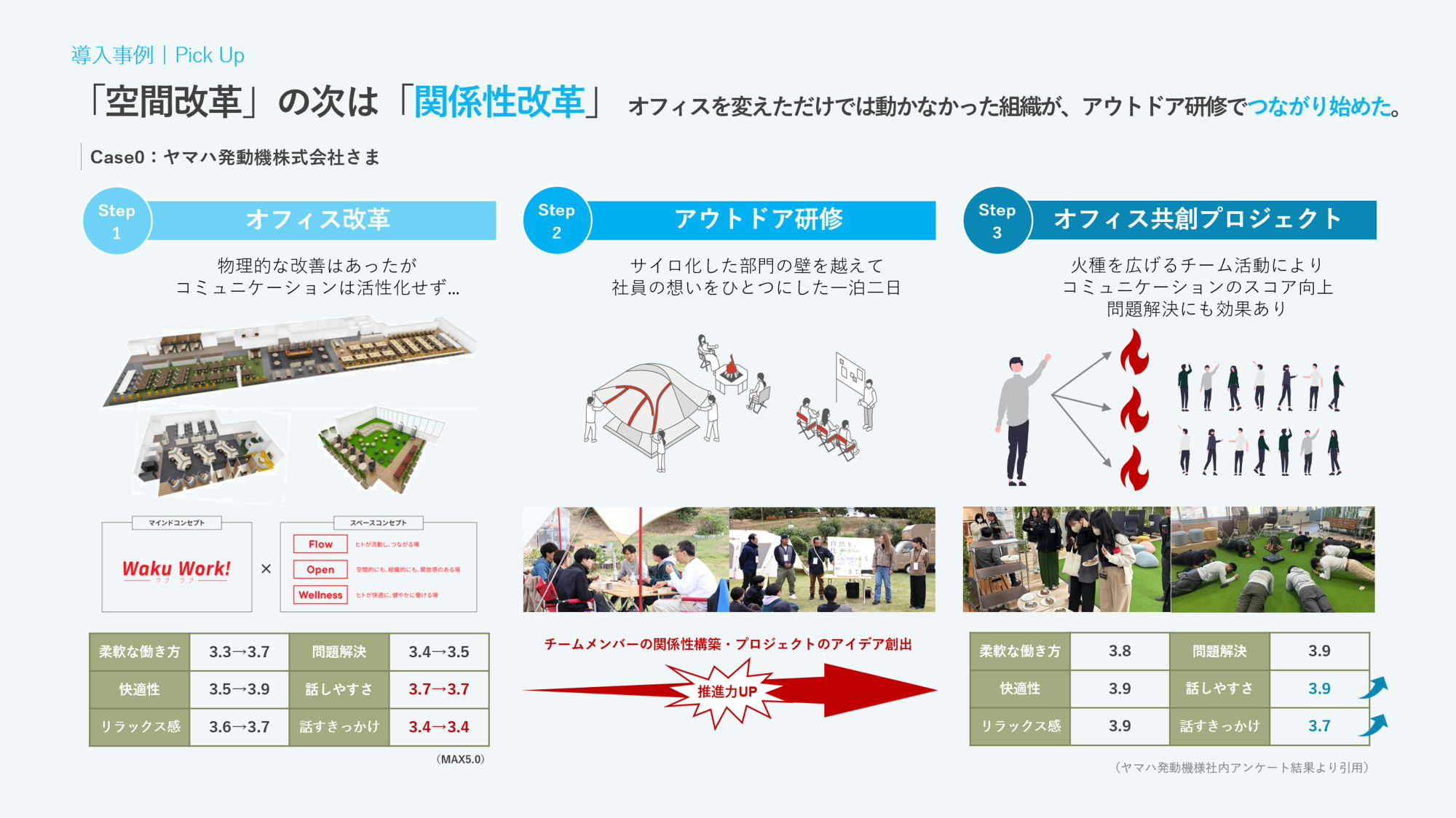 共創を生むオフィスに必要なのは「空間」だけではない