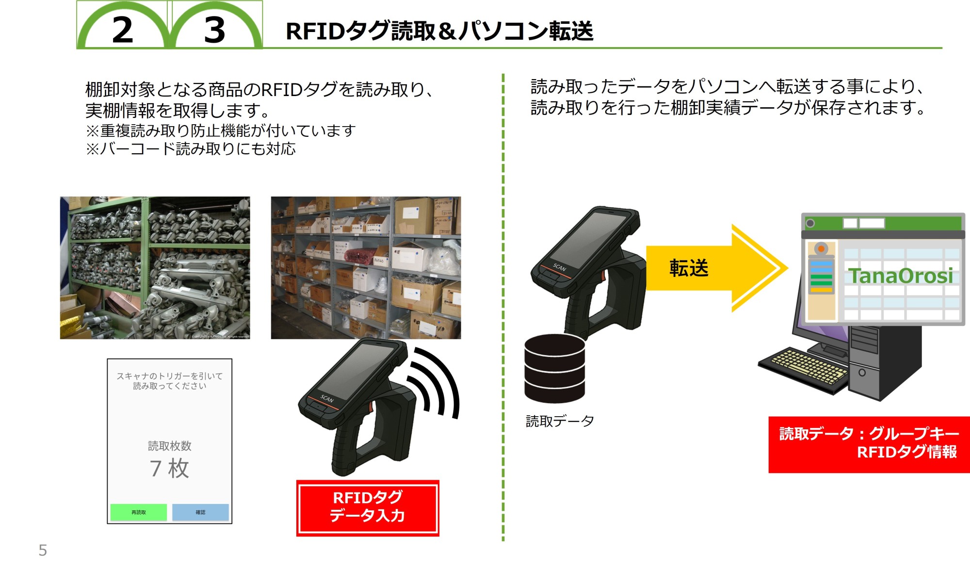 RFIDを活用した棚卸システム概要資料
