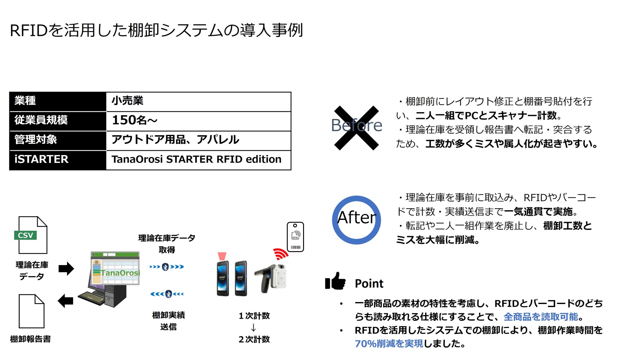 RFIDを活用した棚卸システム概要資料