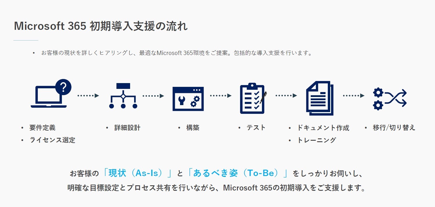 Microsoft 365 導入支援
- 初期導入支援編 -