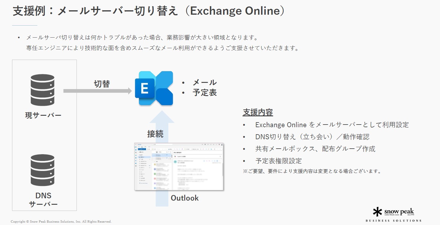 Microsoft 365 導入支援
- 初期導入支援編 -