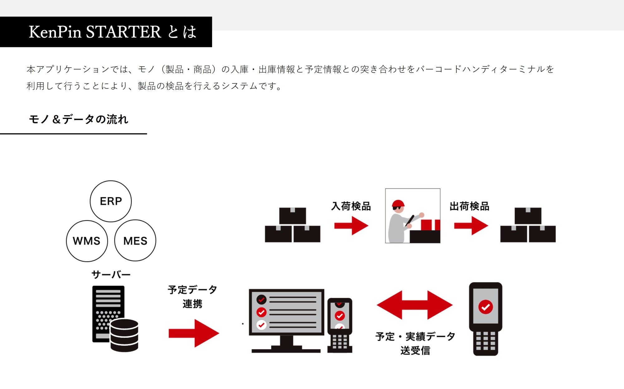 検品管理システム KenPin STARTER