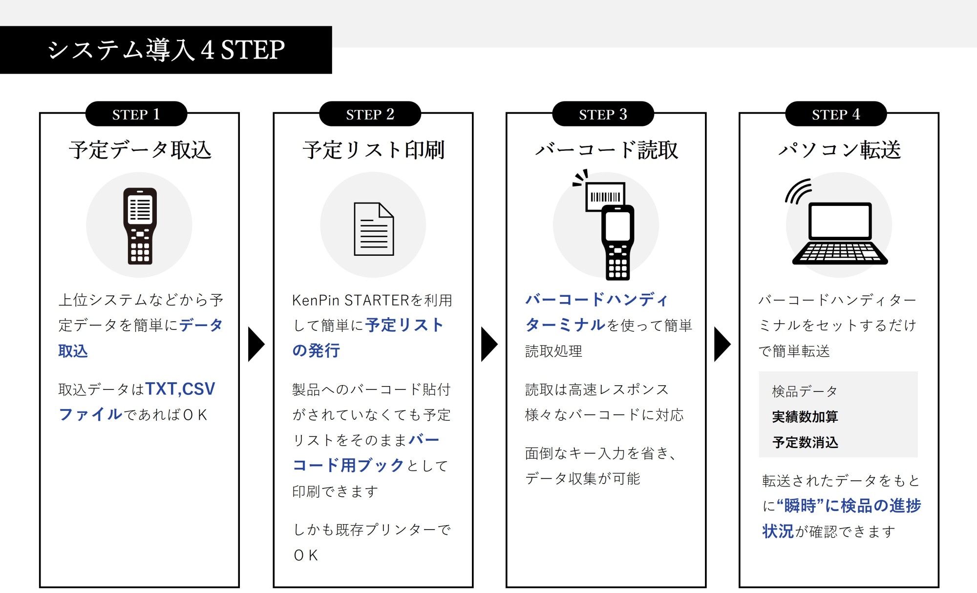 検品管理システム KenPin STARTER