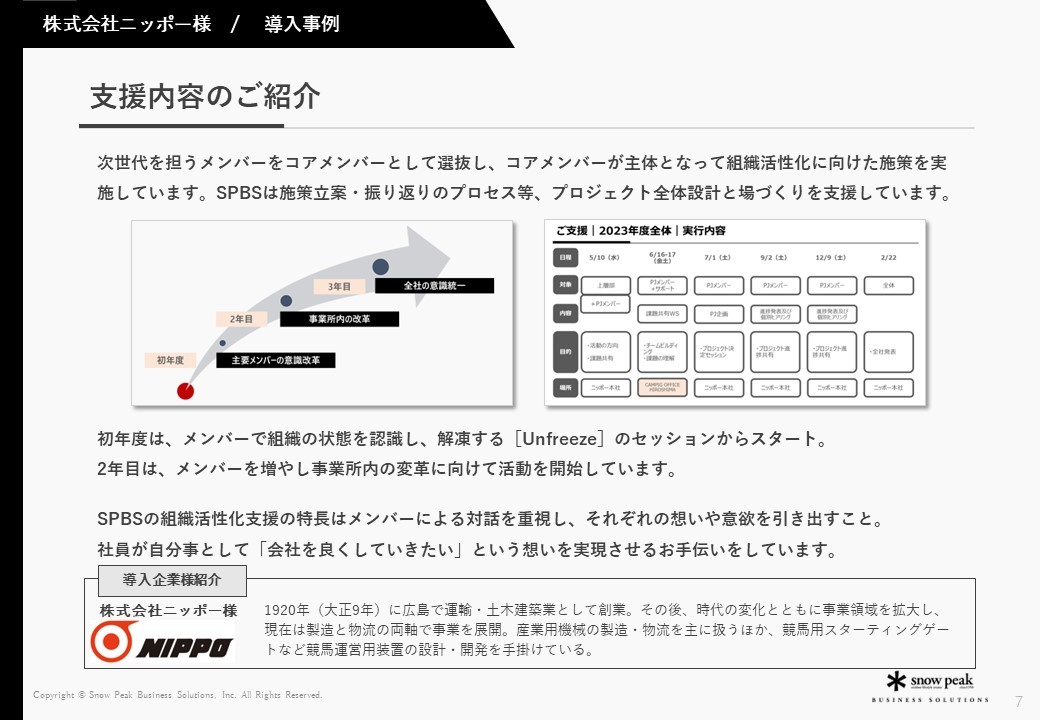 組織活性化コンサルティングのご紹介