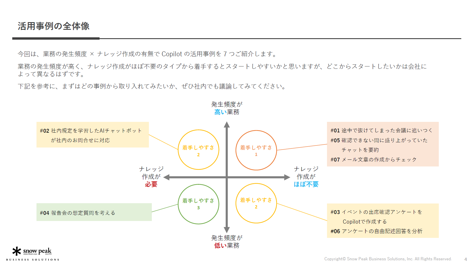 Microsoft 365 Copilot
- 活用編 -