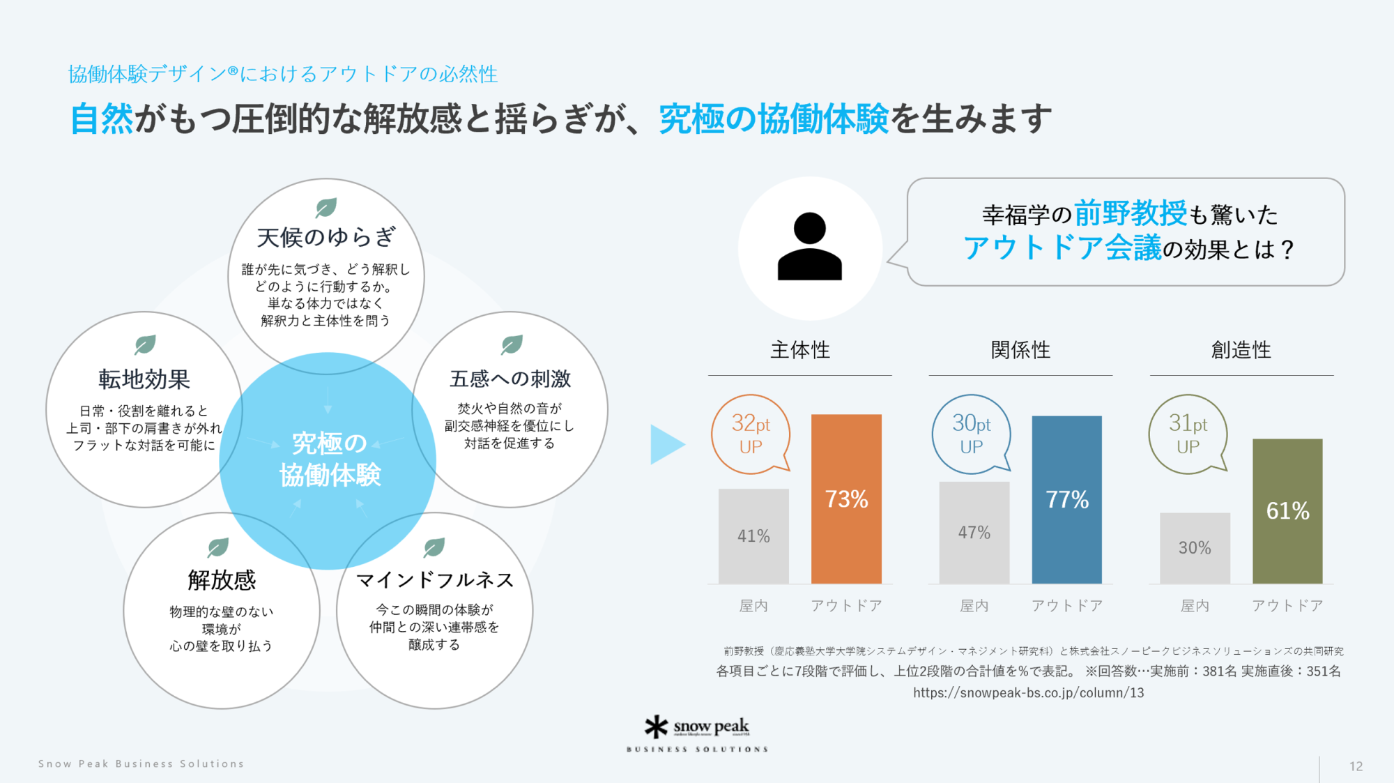 アウトドア研修サービスのご紹介