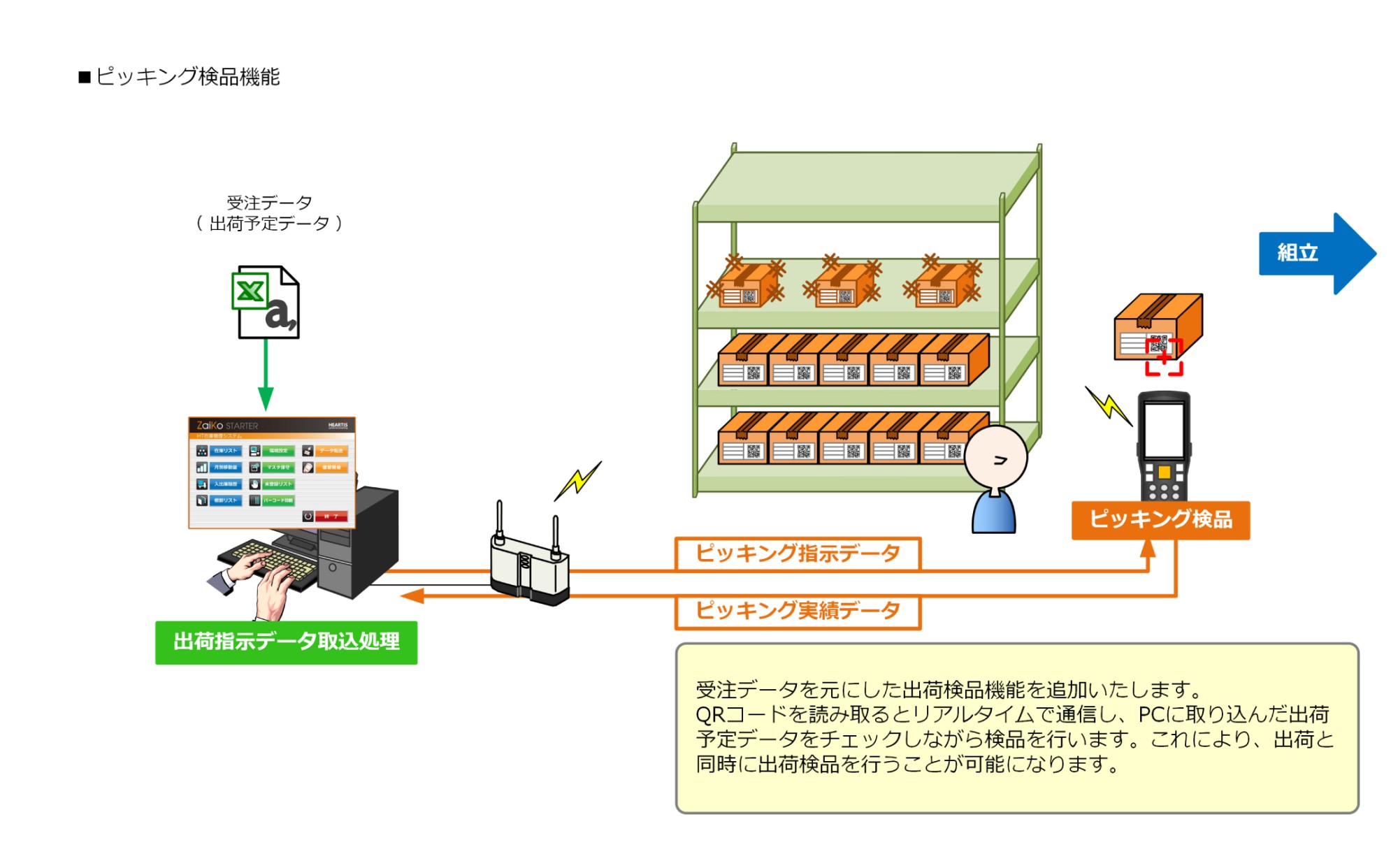 ピッキング検品機能