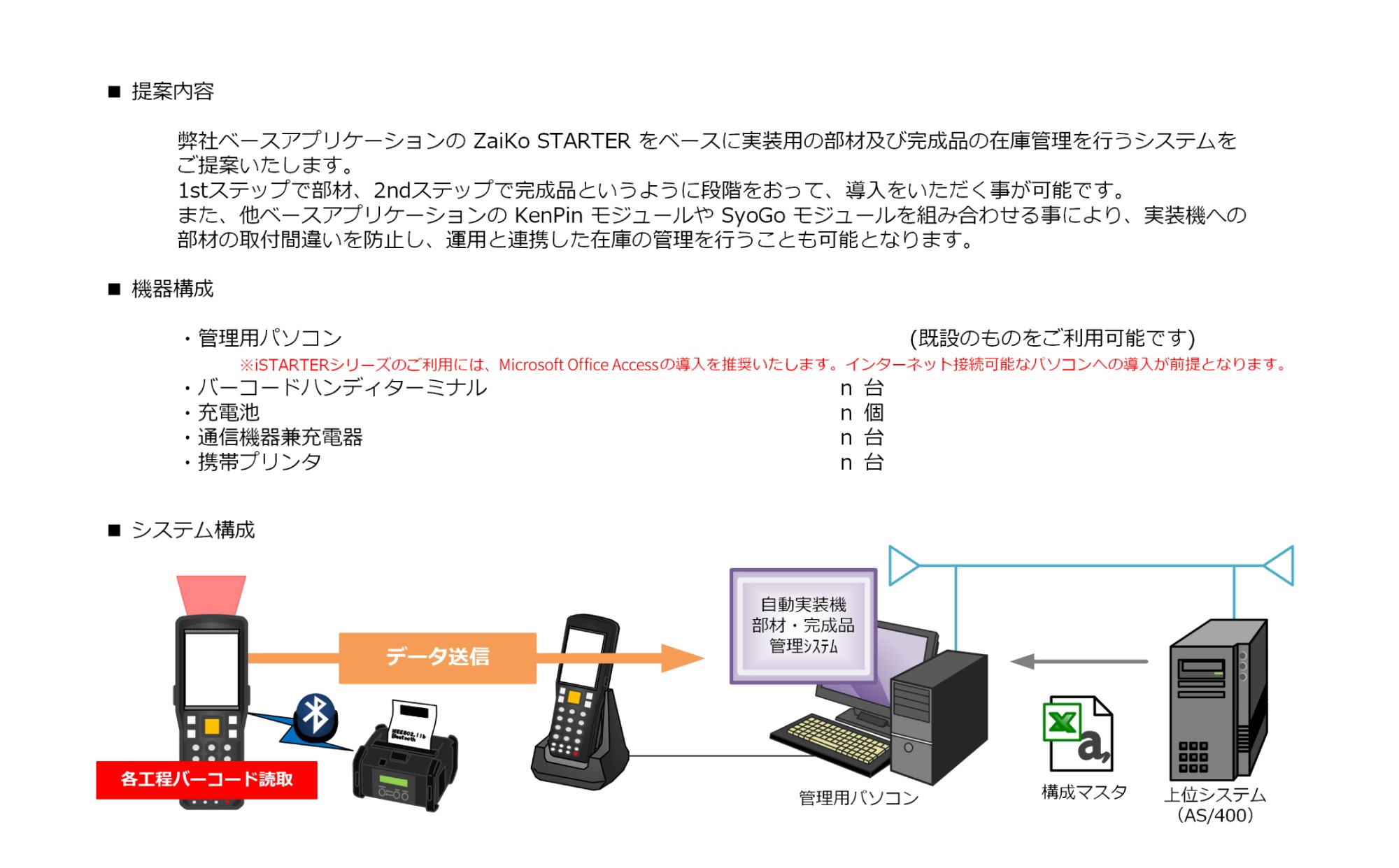 ご提案内容