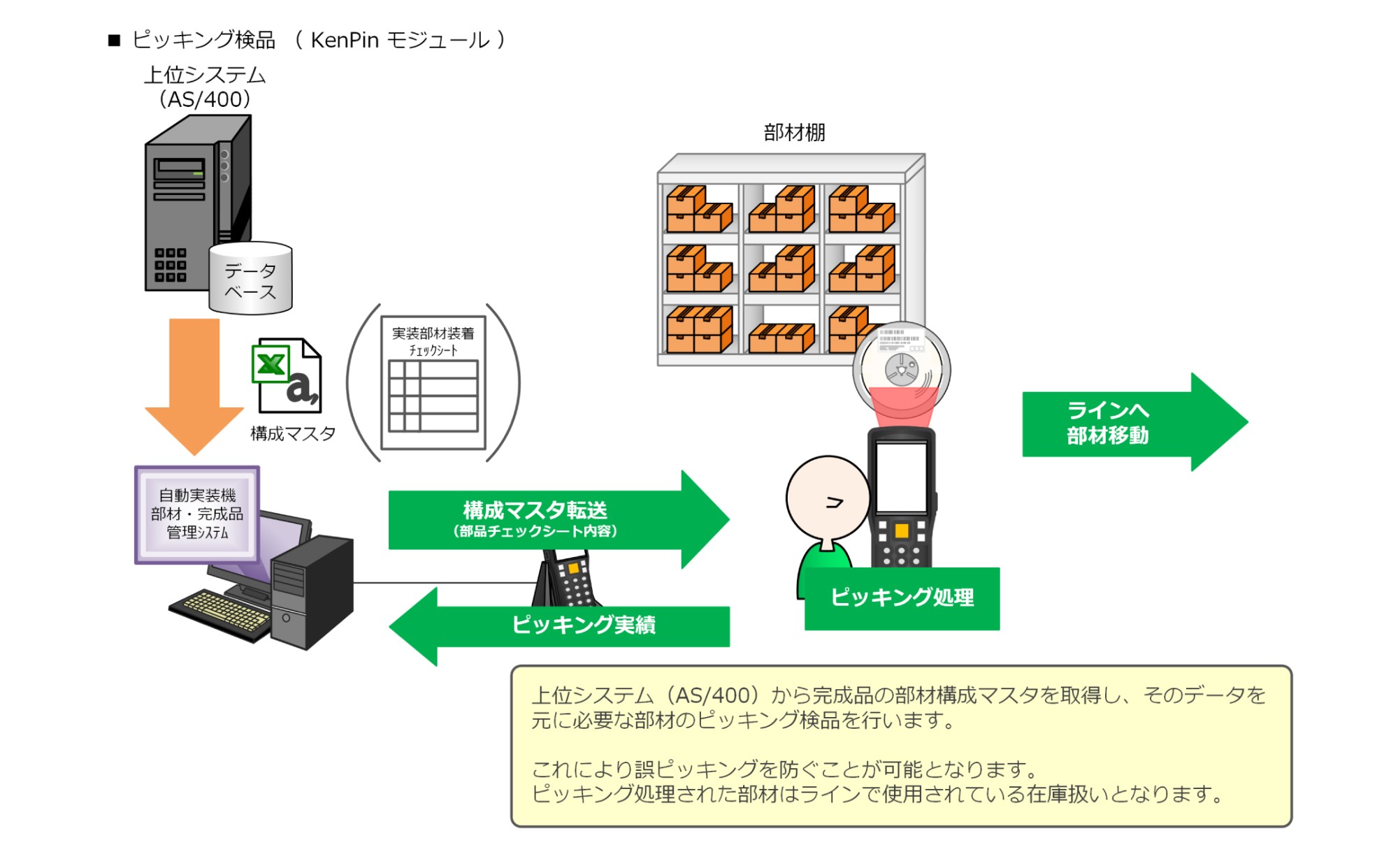 ピッキング検品（KenPin 機能）