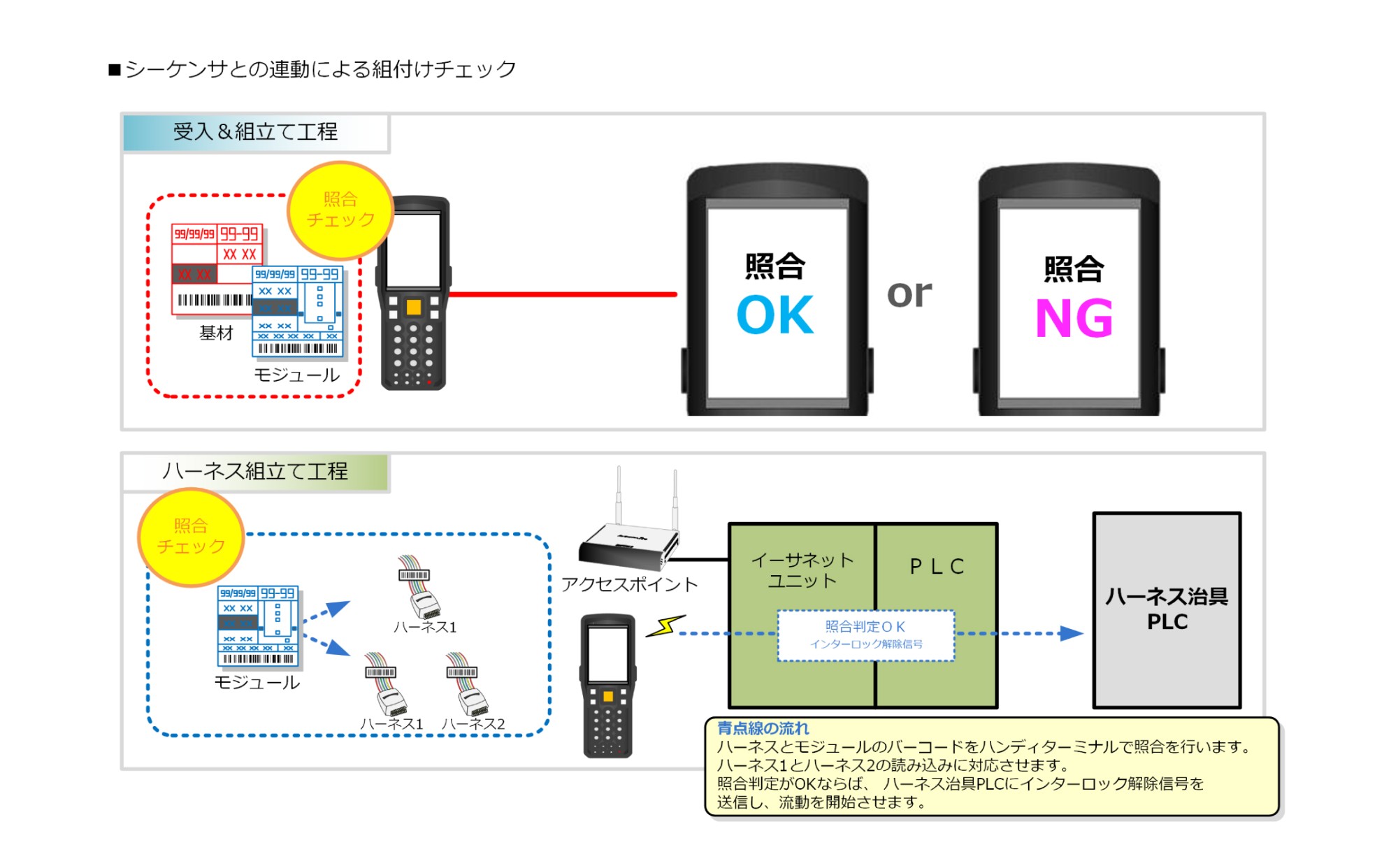 シーケンサとの連動による組付けチェック